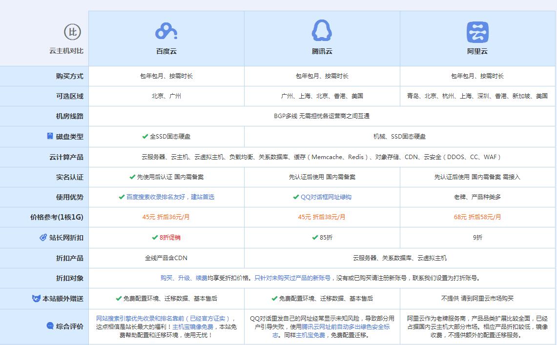丹寨云主机代理对比.jpg